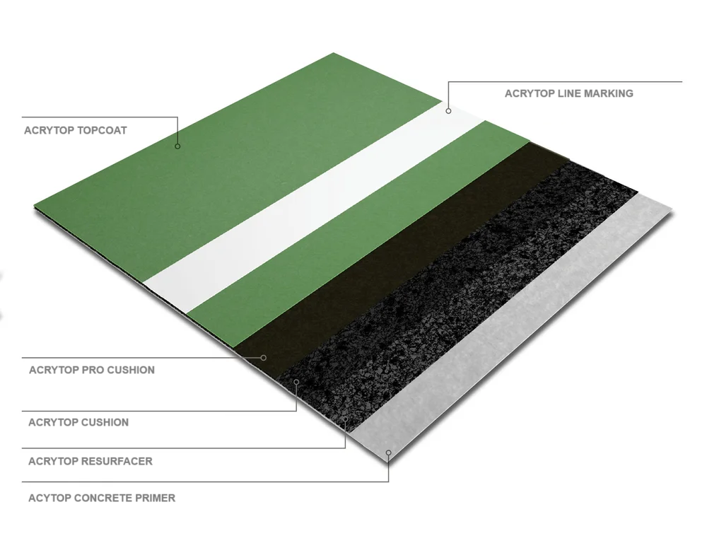 BESTACRYLIC SF - Image 2